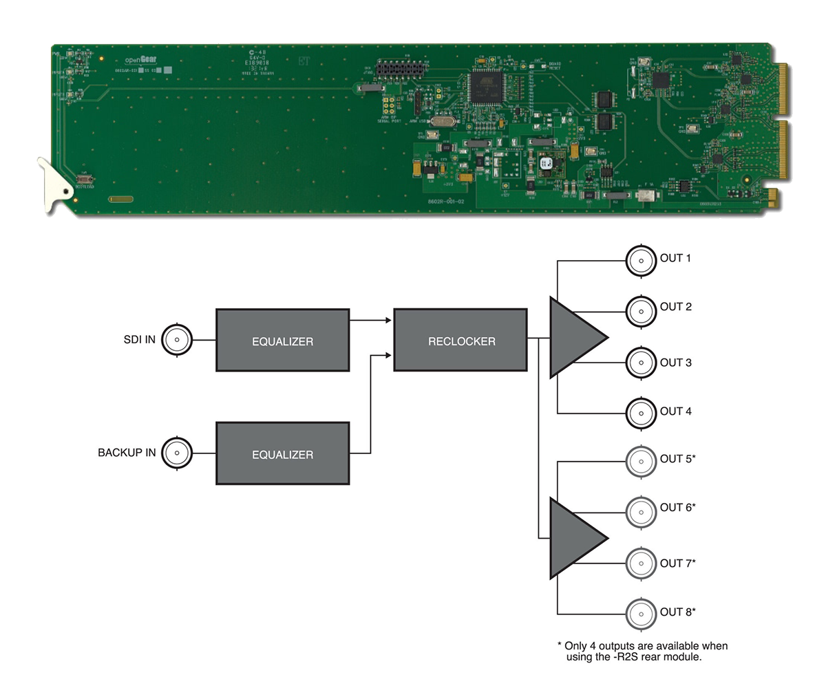 Ross - SRA 8802 - 3G Reclocking 1x8 DA Opengear Card