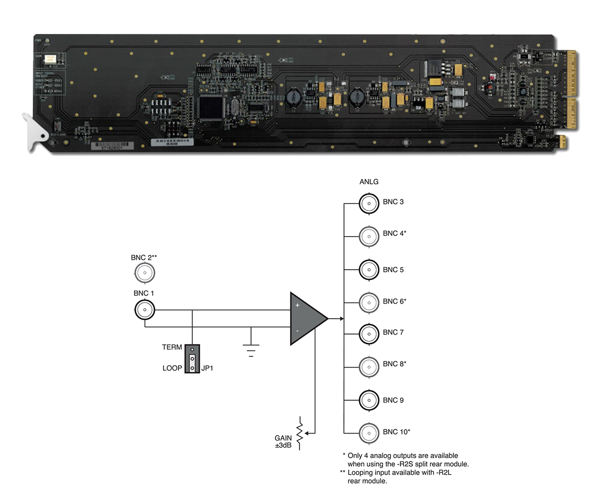 Ross - UDA-8705A - Analogue 1x4 DA Opengear Card